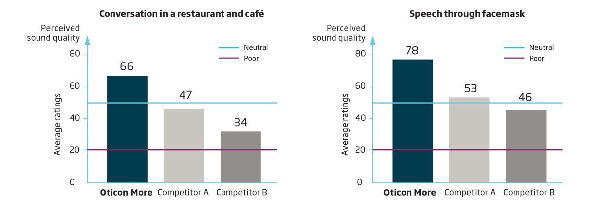 better-sound-quality-graph_1200x420