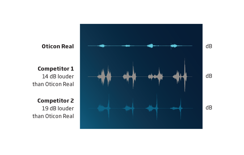 handling-noise-study-graph_4