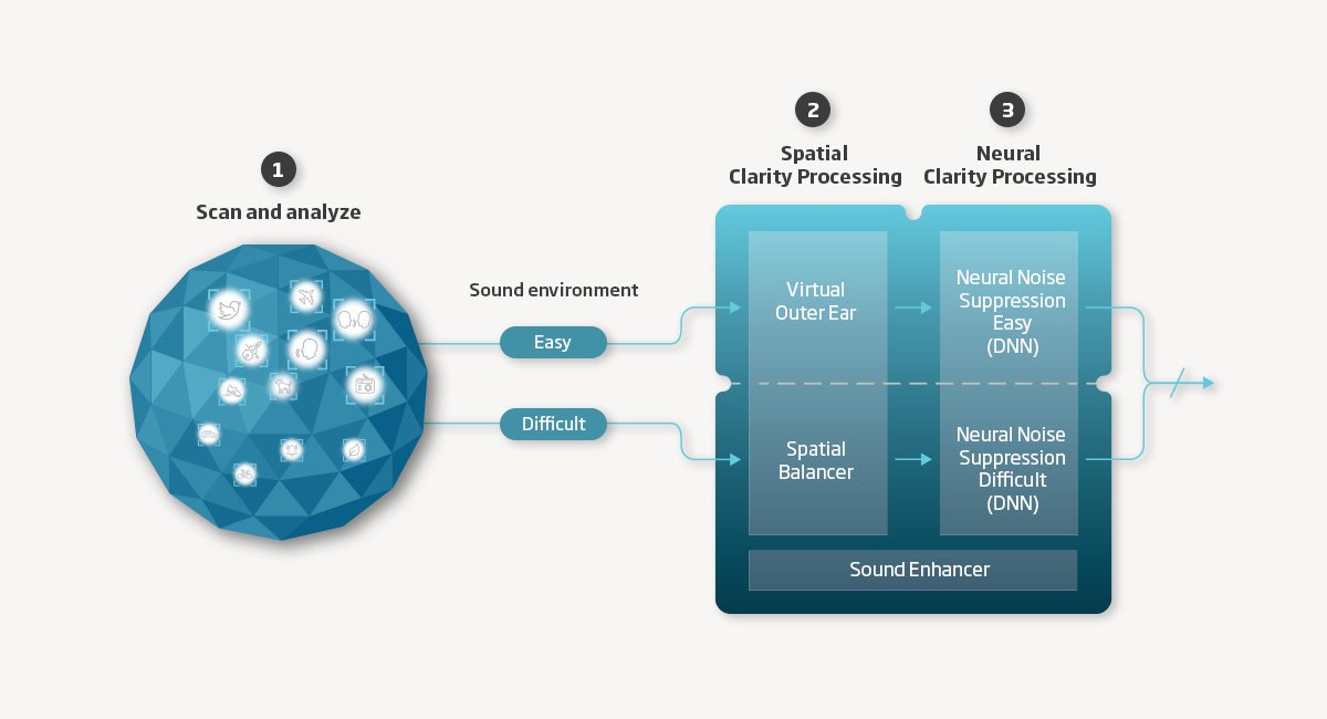 more-intelligence-graph-1200x650-v1