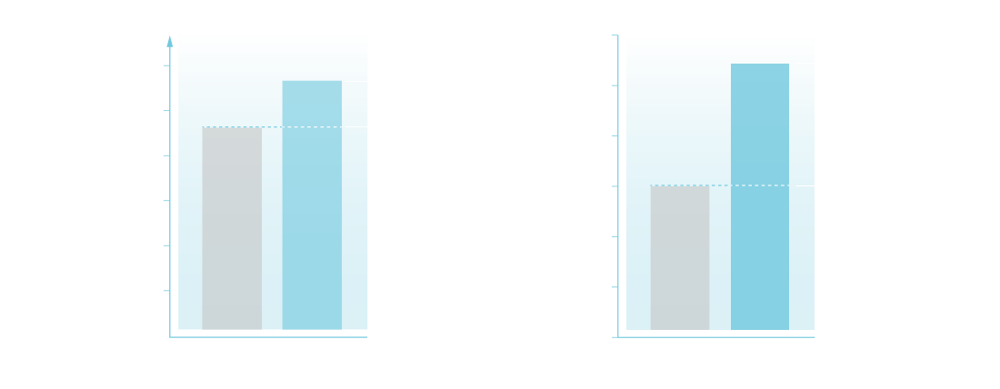 more-sounds-graph_1100x428