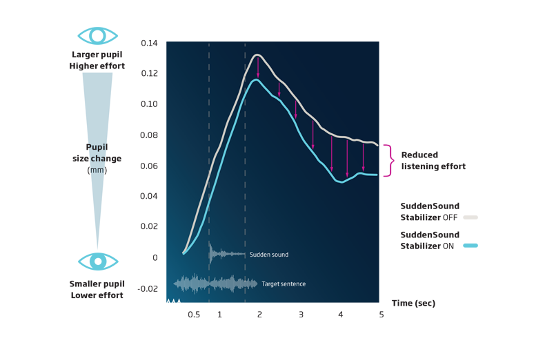 pupillometry-study-graph_4