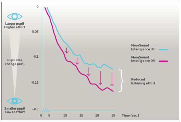 real-world-performance