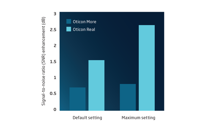 speech-clarity-graph_6